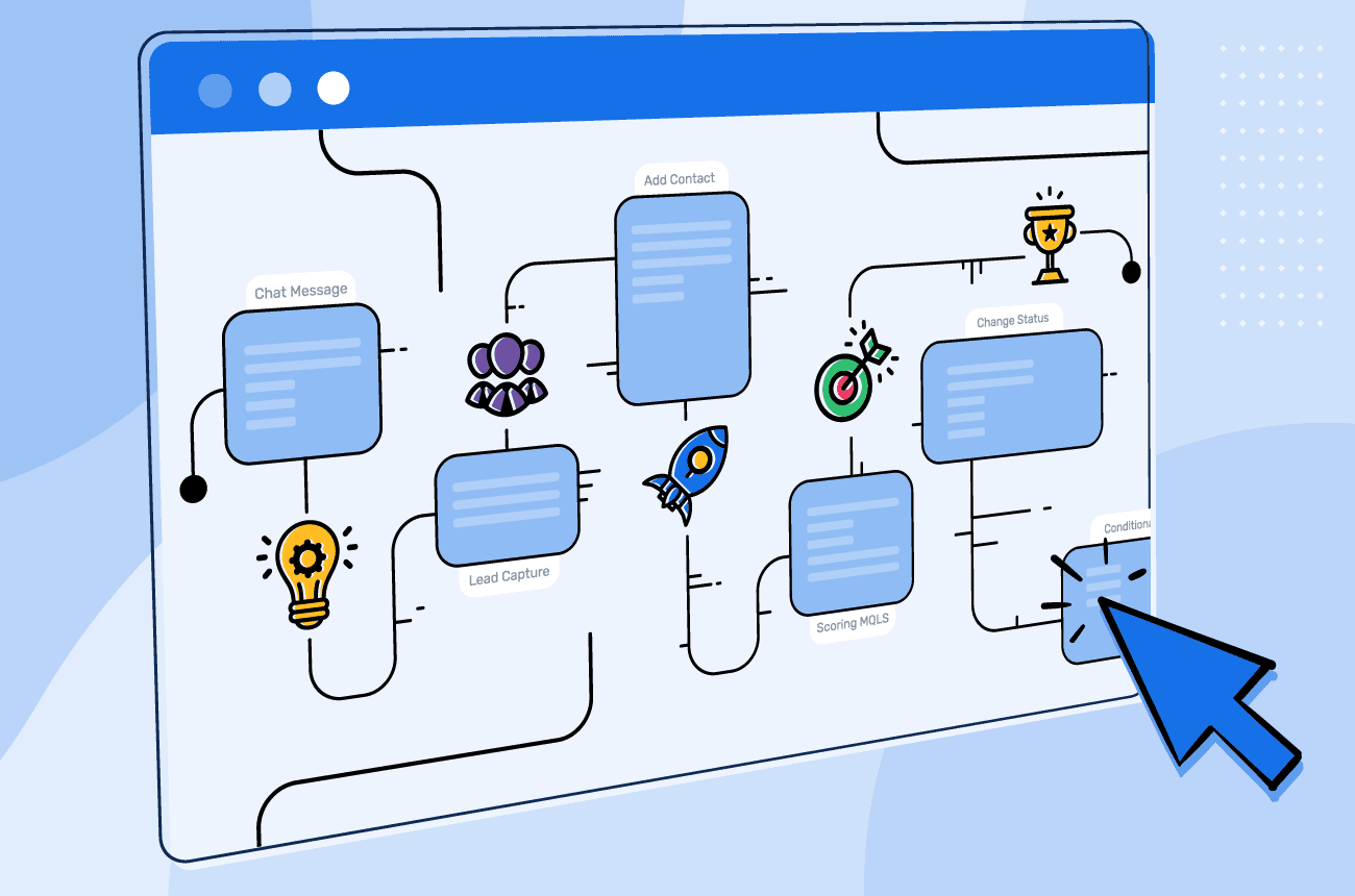 Business Automation Calgary: Workflow Solutions for Small Business